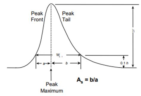 peak tailing reasons